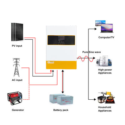 48v Solar Inverter Single Phase 6.2kw Off Grid Hybrid Inverter 6200W 6.2KVA MPPT Pure Sine Wave 48V 6.2kw Hybrid Solar Inverter