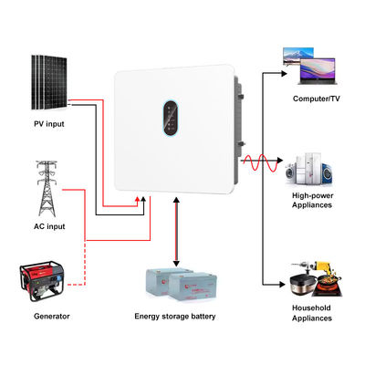 IP66 Three Phase Hybrid Inverter 120V-800V 15kw 20kw 25kw 30kw MPPT On/Off Grid 3 Phase 12kw Solar Inverter