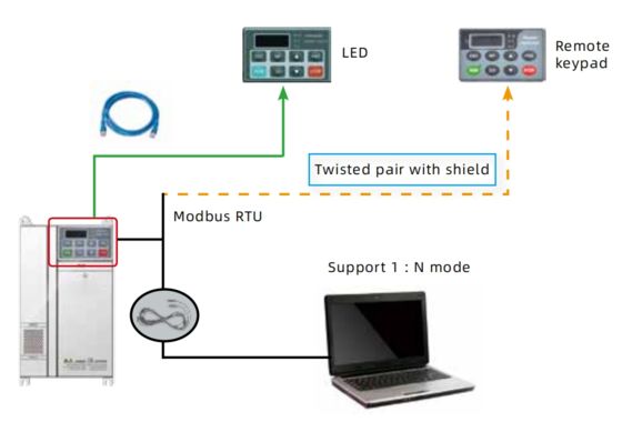 Self Developed IGBT Platform Evaluates Module Design Performance